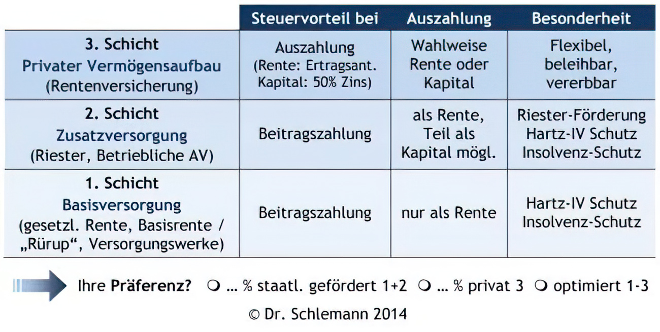 Berufsunfähigkeitsrente Krankenversicherungsbeitrag