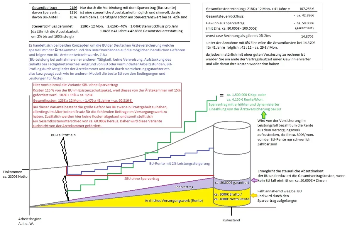 Existenzschutzpaket Diagramm