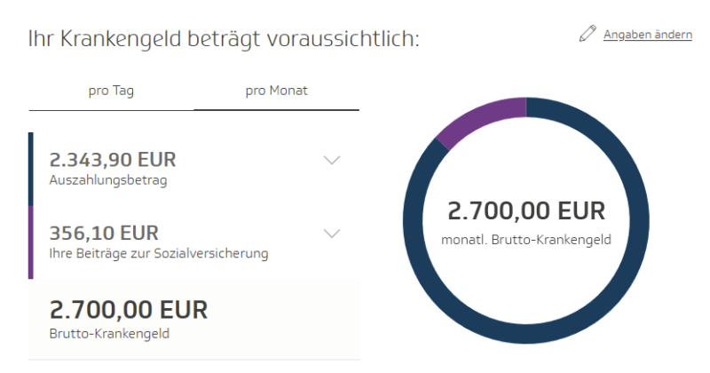 Inflationspramie Bei Krankengeld Offentlicher Dienst