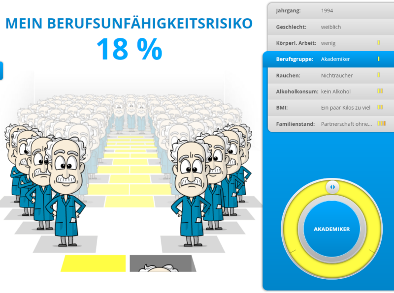 Berufsunfähigkeitsversicherung für Rechtsanwälte BU Risiko