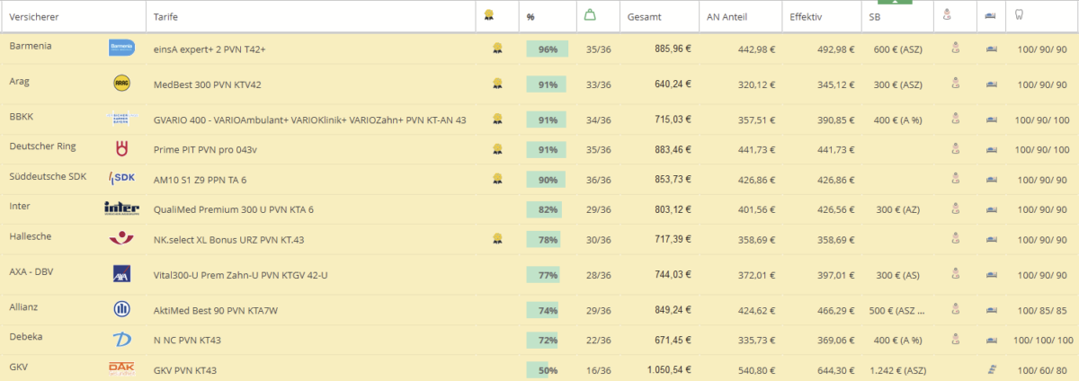 Inter PKV private Krankenversicherung Tarif QualiMed Premium Tarifvergleich