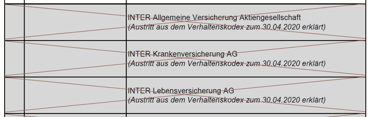 Inter Krankenversicherung Austrittt aus GDV Verhaltenskodex