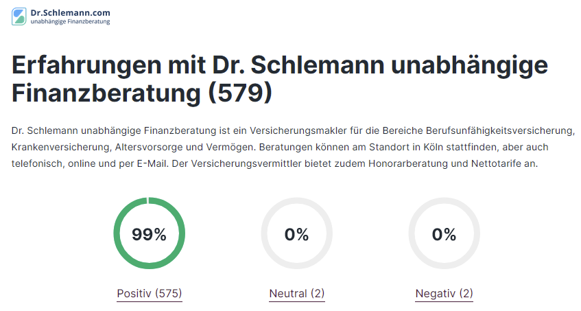 Finanztip Kunden Bewertungen