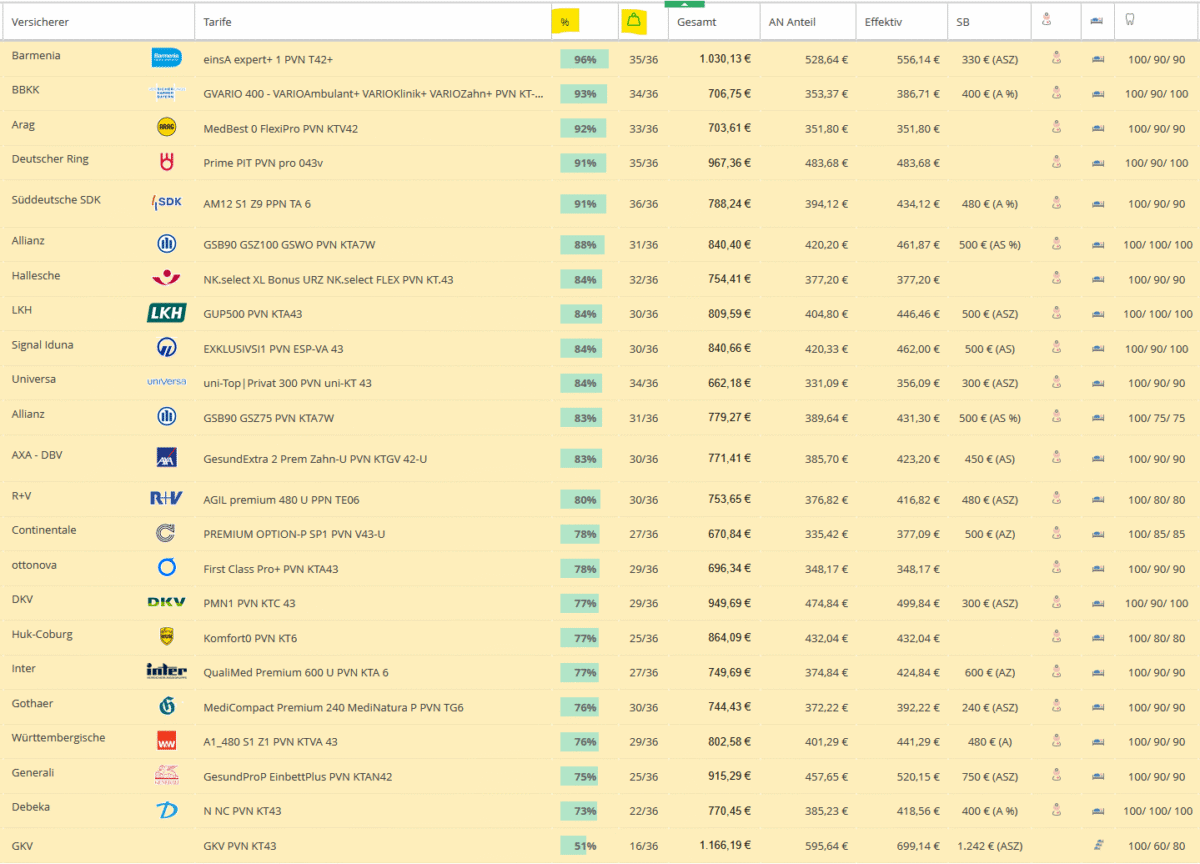 Vergleich Levelnine Tarif Debeka N Stand 9/25