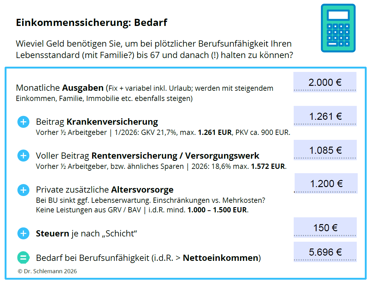grafik