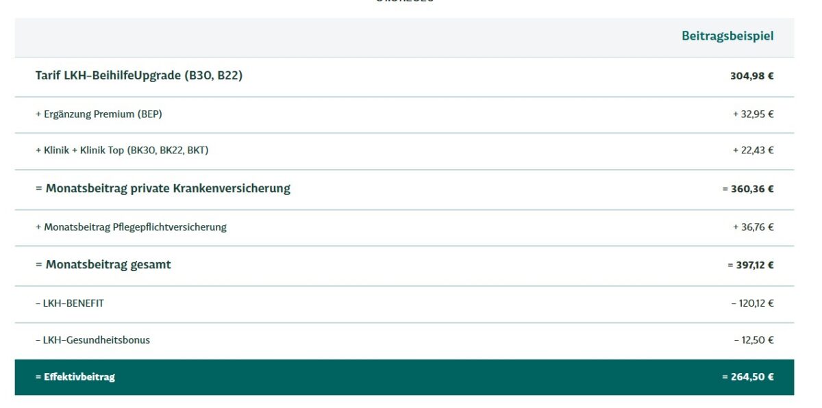 LKH Beihilfeupgrade Premium Beamte