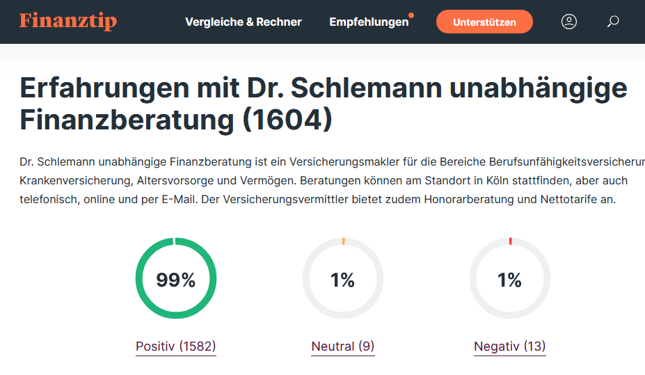 Bewertungen Dr. Schlemann unabhängige Finanzberatung 15 Kundenbewertungen Erfahrungen Finanztip Dr. Schlemann 09/2026